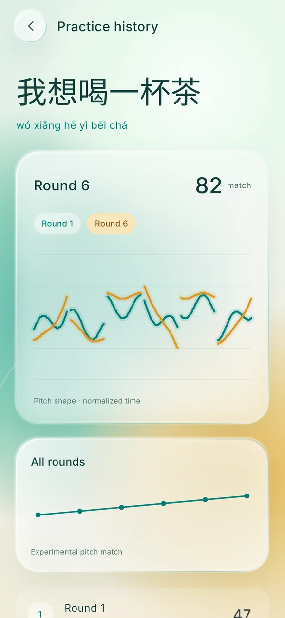 Practice history showing six rounds and the first and latest pitch traces.